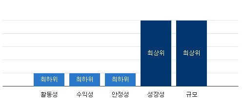 이미지: 빅데이터_산업내위치