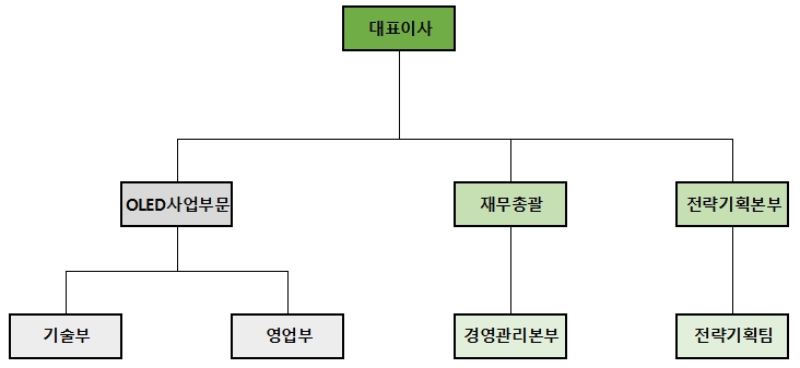 이미지: 조직도