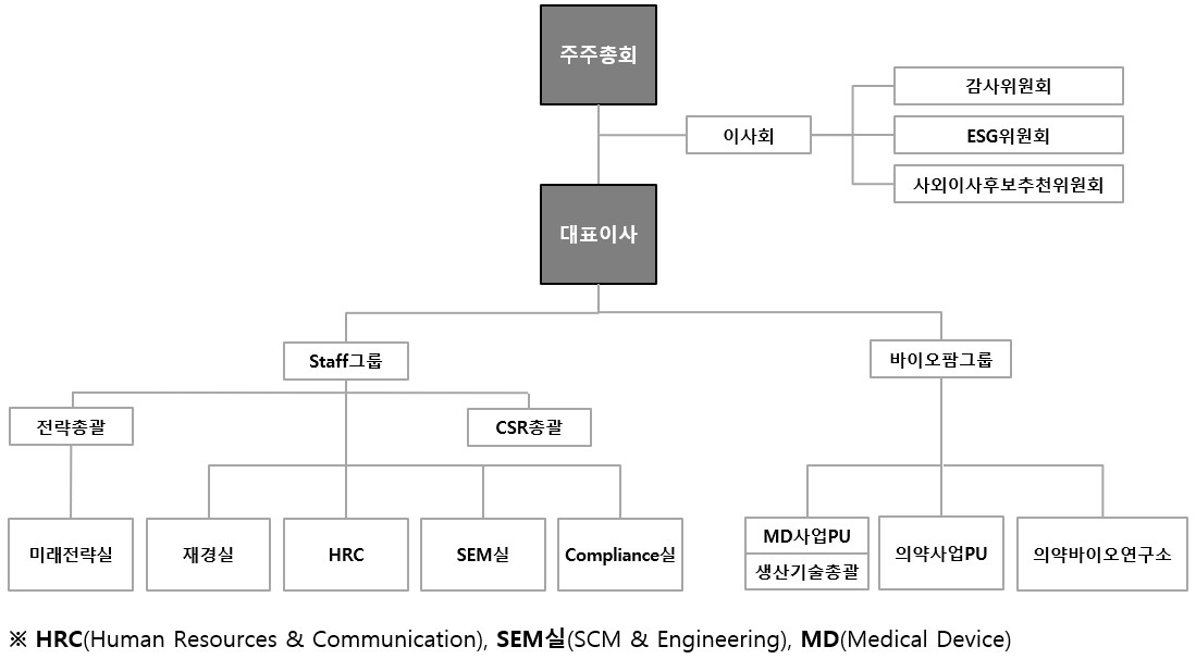 이미지: 조직도