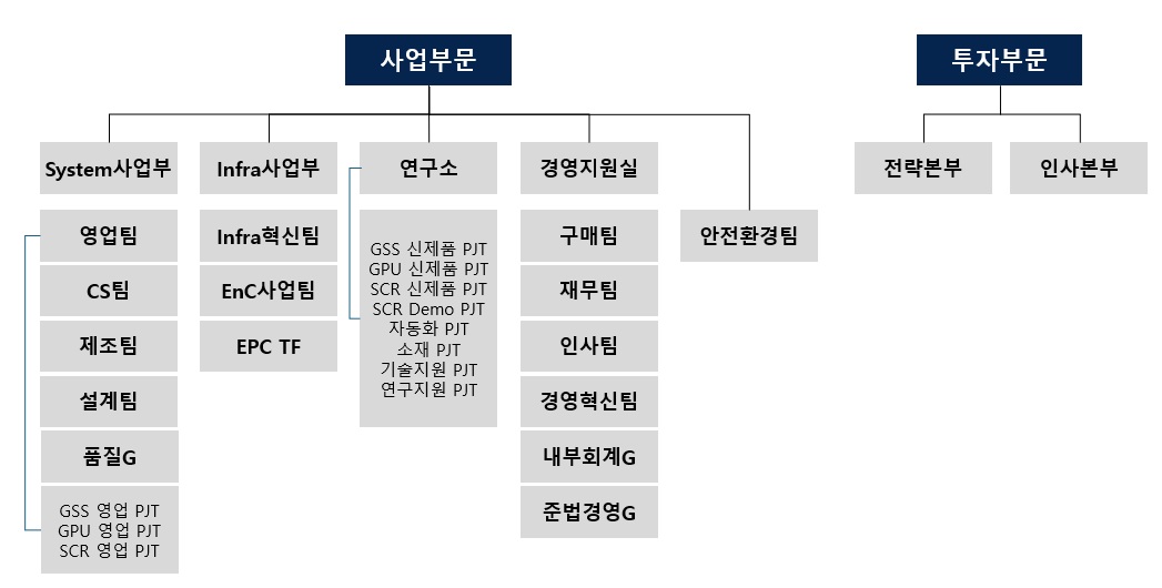 이미지: 조직도
