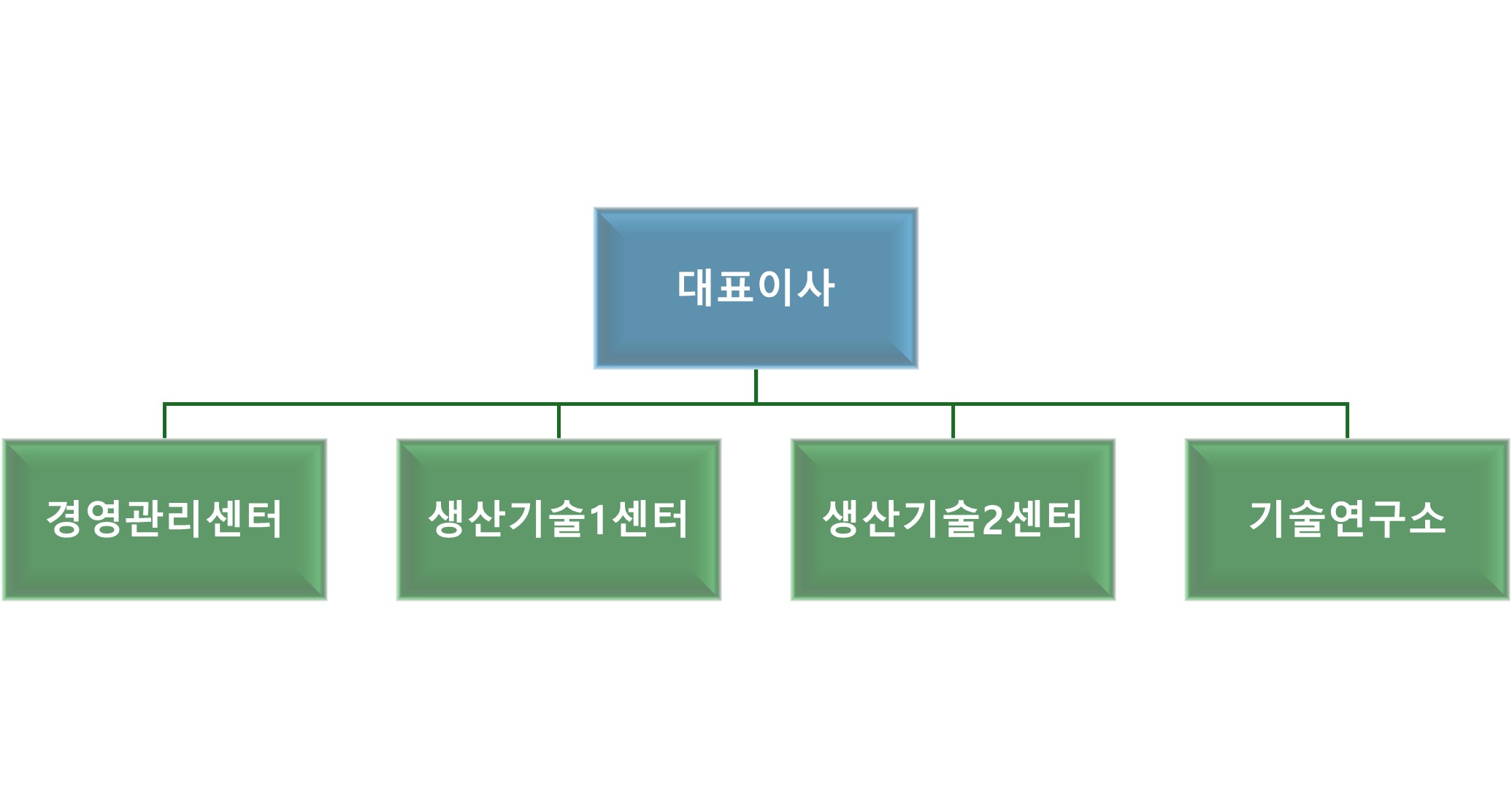 이미지: 조직도_2503