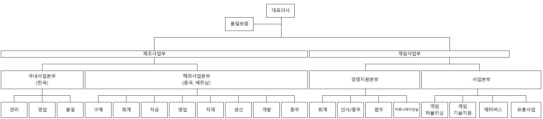 이미지: 2024말_링크드_조직도