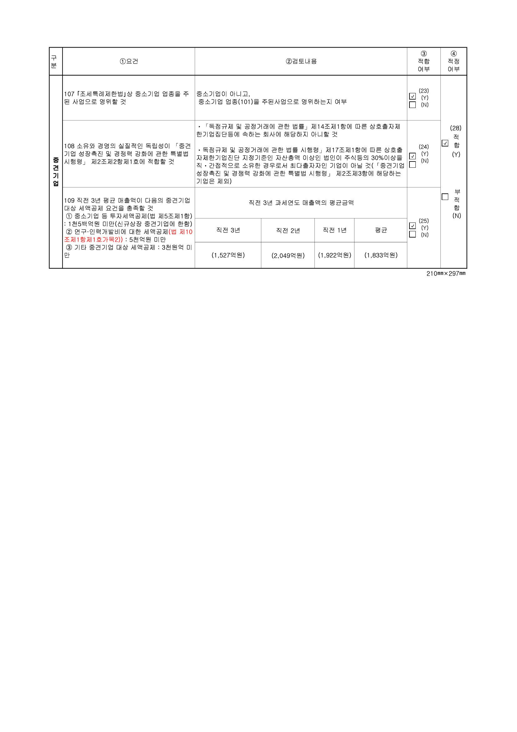 이미지: 중소기업기준 검토표 2