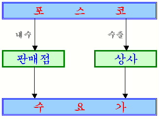 이미지: [판매경로]