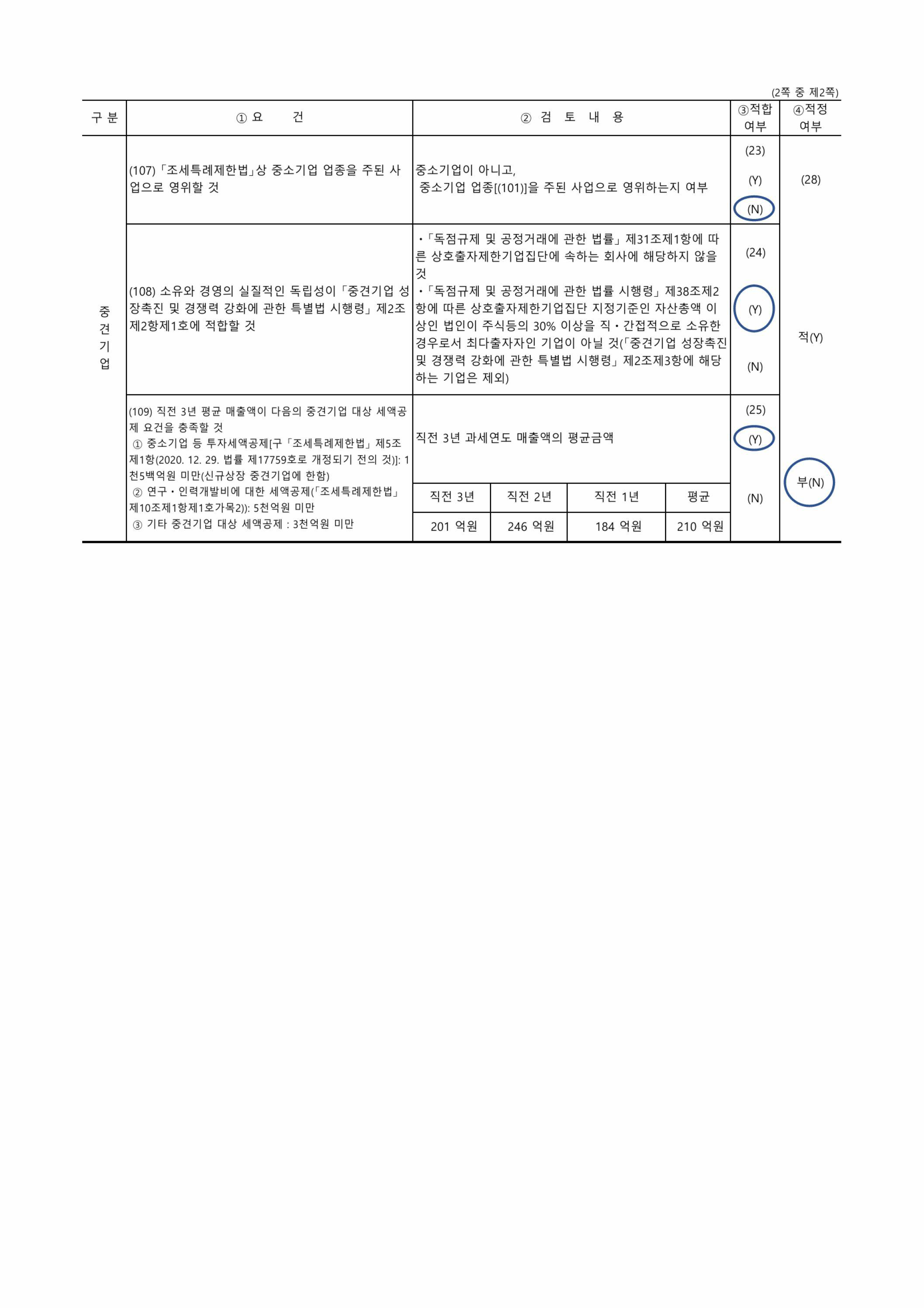 이미지: 중소기업기준검토표_2
