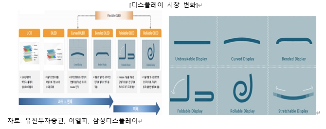 이미지: 디스플레이 시장
