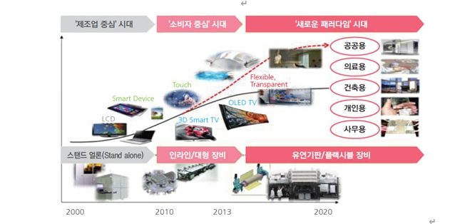 이미지: 디스플레이 패널 및 검사장비 트랜드