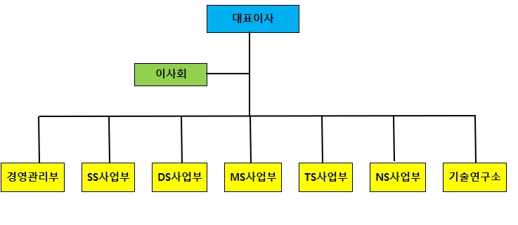 이미지: 조직도