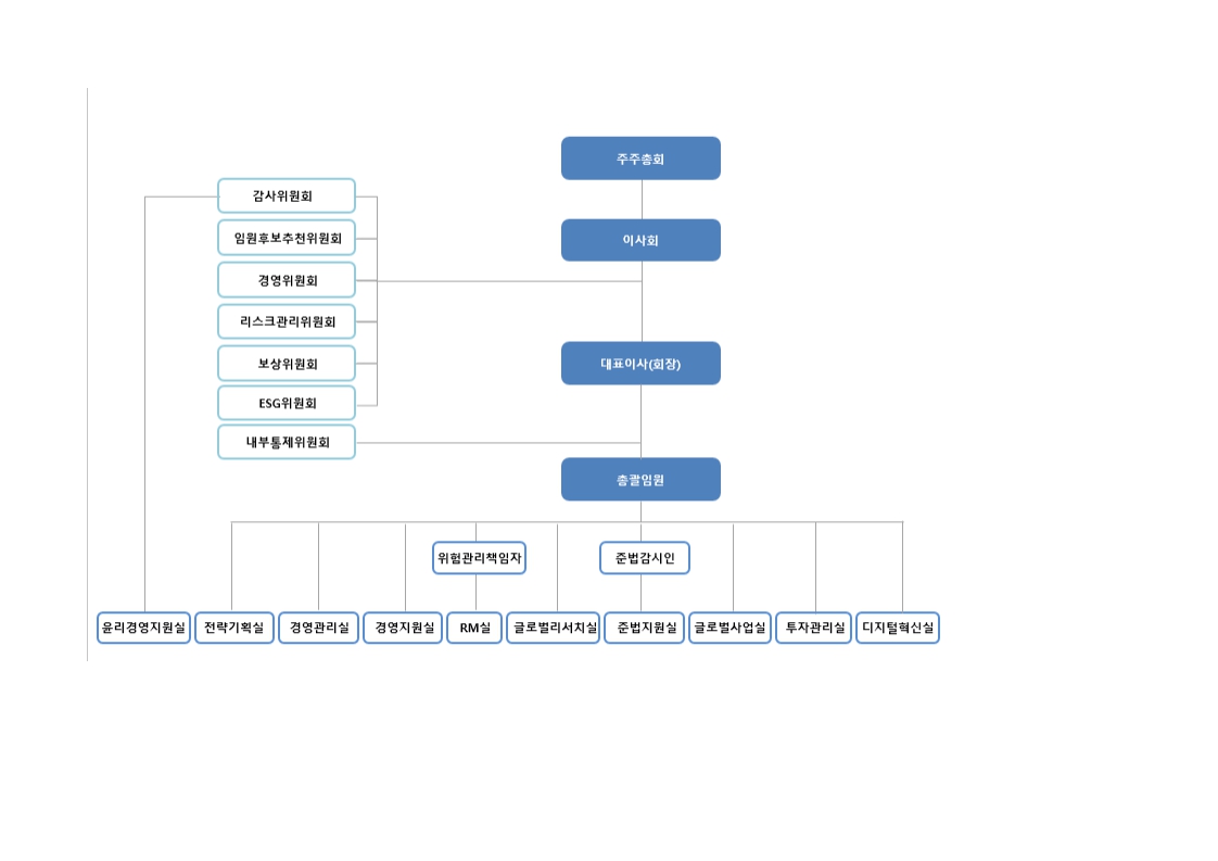 이미지: fy25 조직도