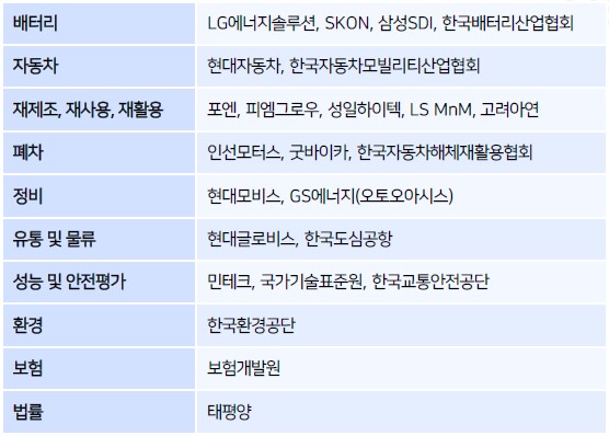 이미지: 배터리얼라이언스