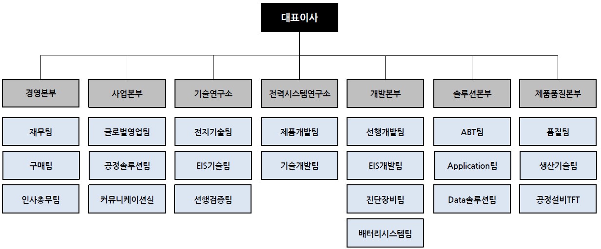 이미지: 조직도