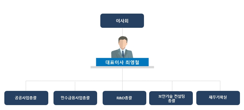 이미지: 20241231_SGA솔루션즈_조직도