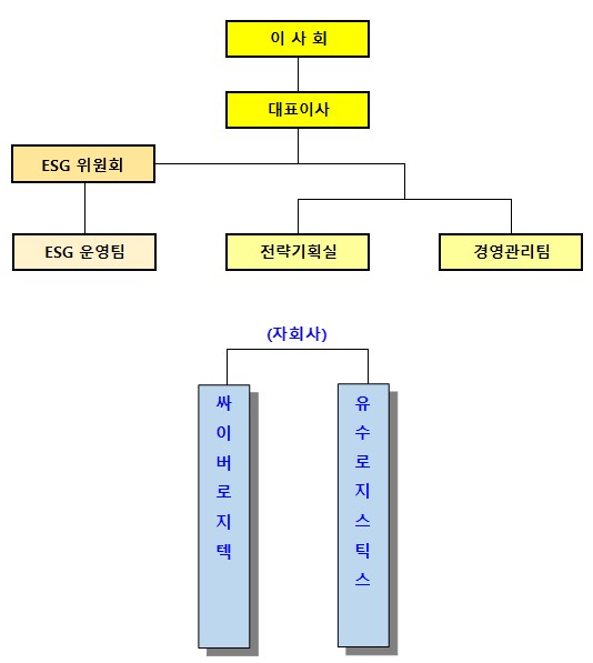 이미지: 조직도