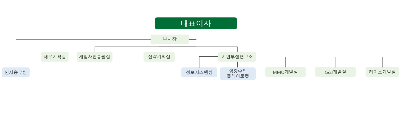 이미지: 조직도