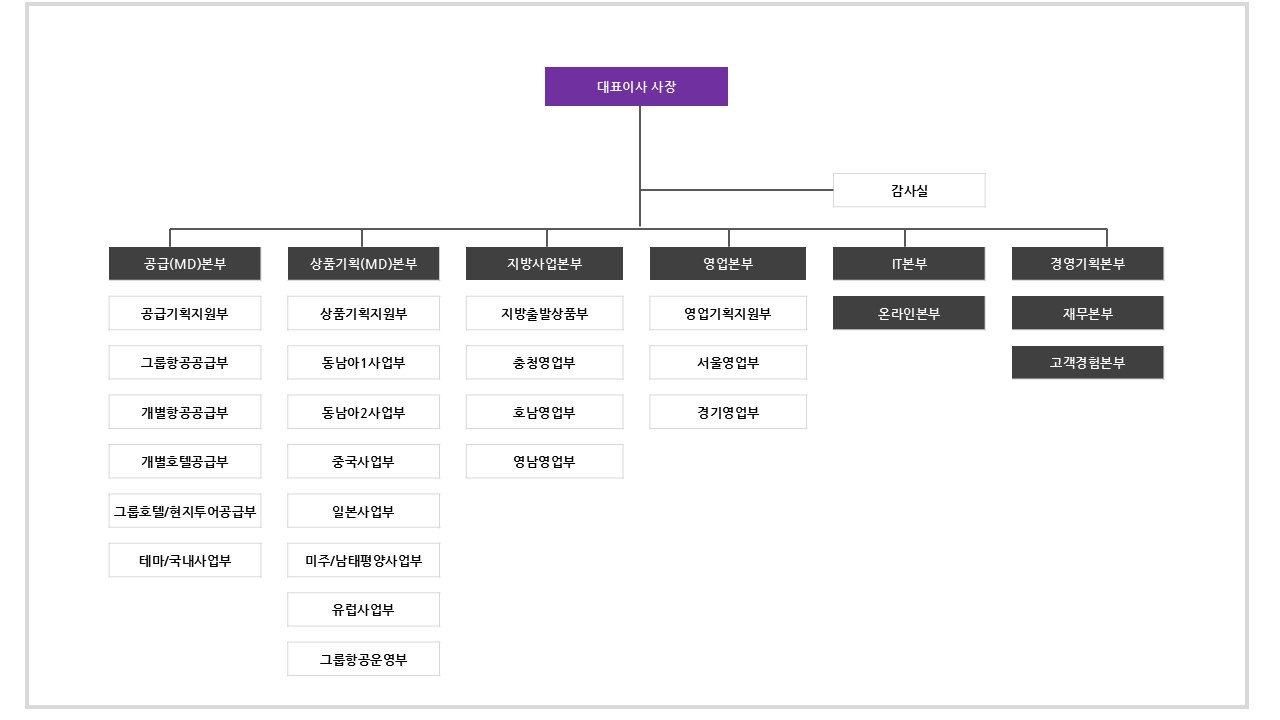 이미지: 조직도