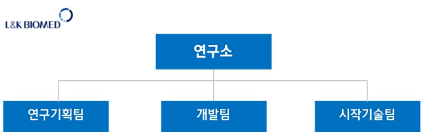 이미지: 조직도_연구소
