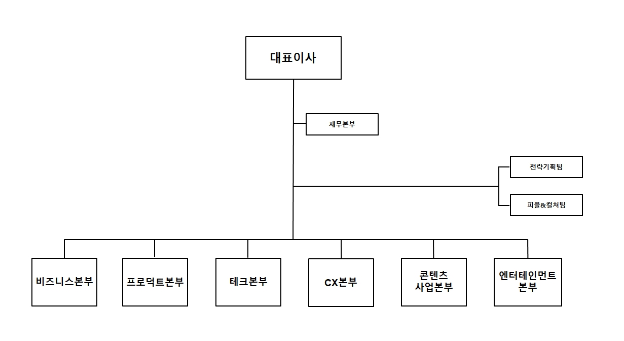 드림어스컴퍼니] 주주총회소집공고