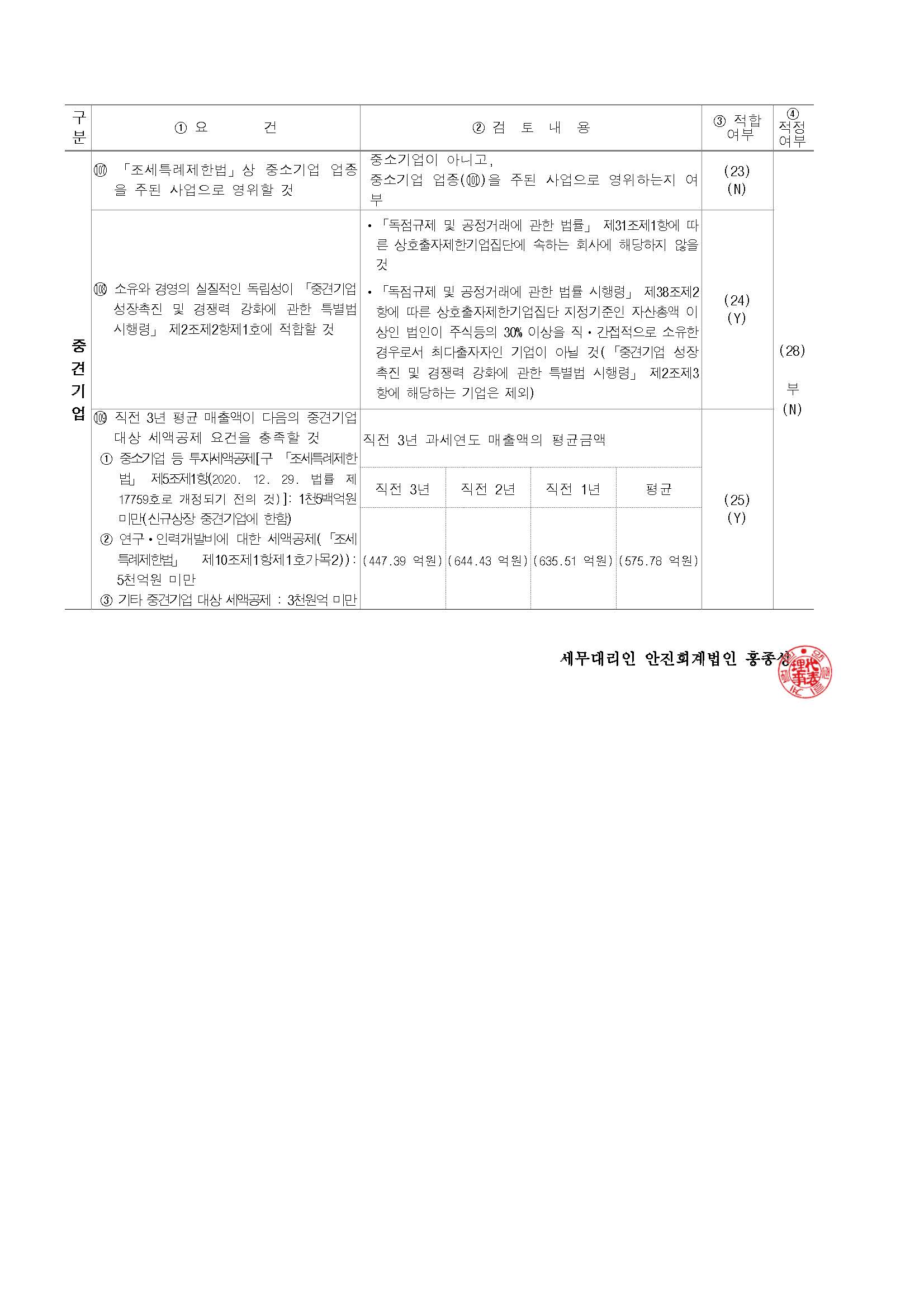 이미지: [중소기업 등 기준검토표_페이지_2]