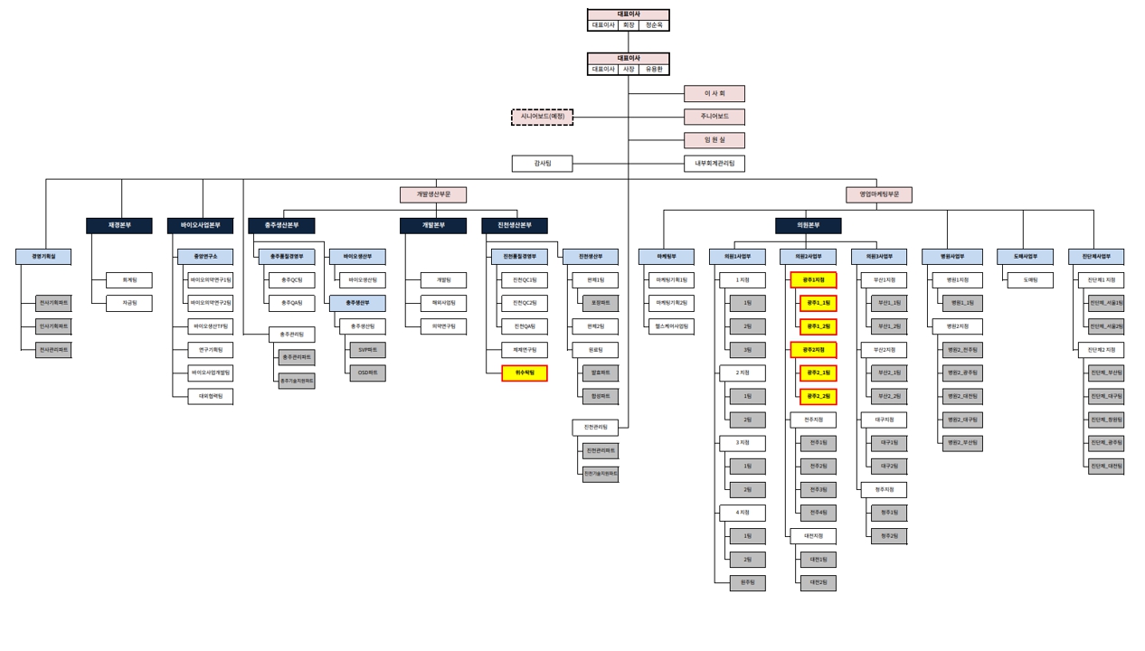 이연제약] [정정]주주총회소집공고