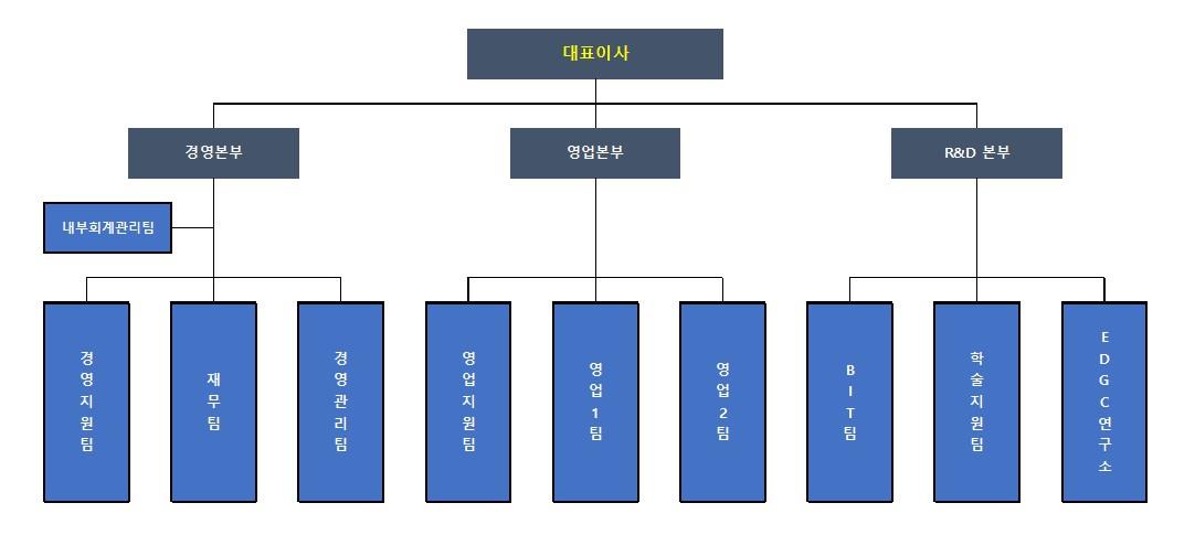 이미지: 조직도(24.12.31)