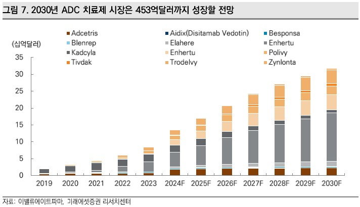 이미지: [ADC 치료제 시장 및 전망 (2019-2030)]