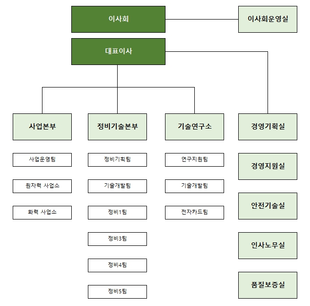 이미지: (주)우진엔텍 조직도_12월 기준