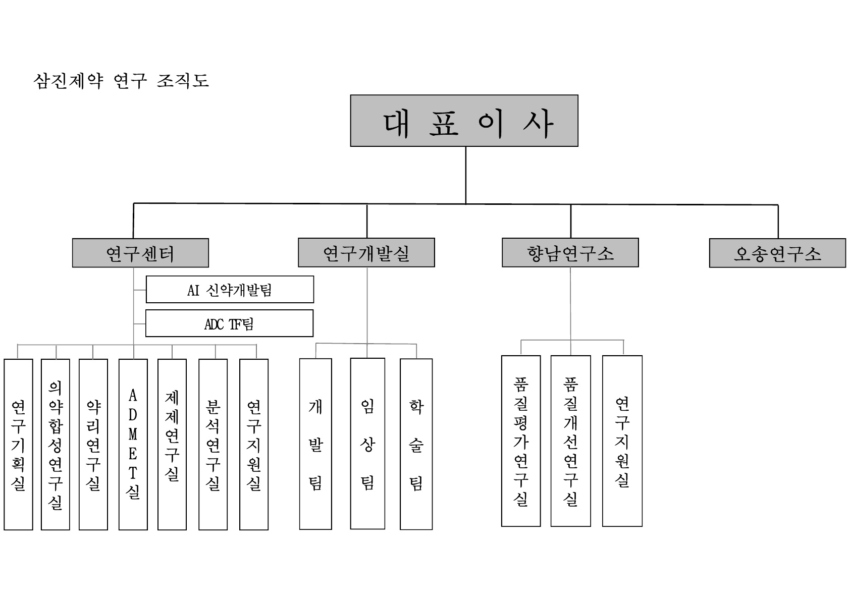 이미지: 연구조직도