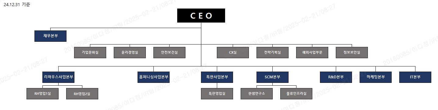이미지: 한샘 전사조직도_241231