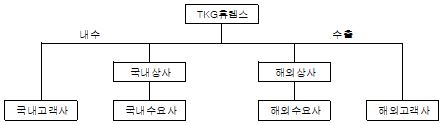 이미지: 판매경로