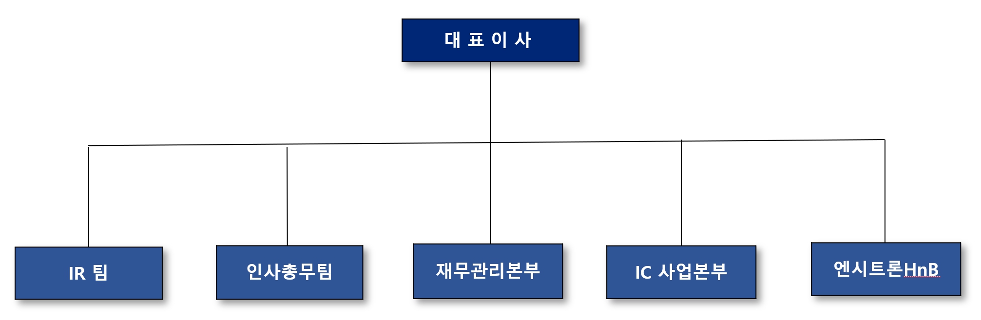 엔시트론] 주주총회소집공고