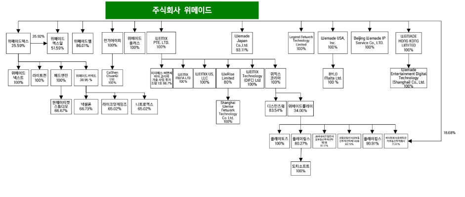 이미지: 계통도(2024.12.31)