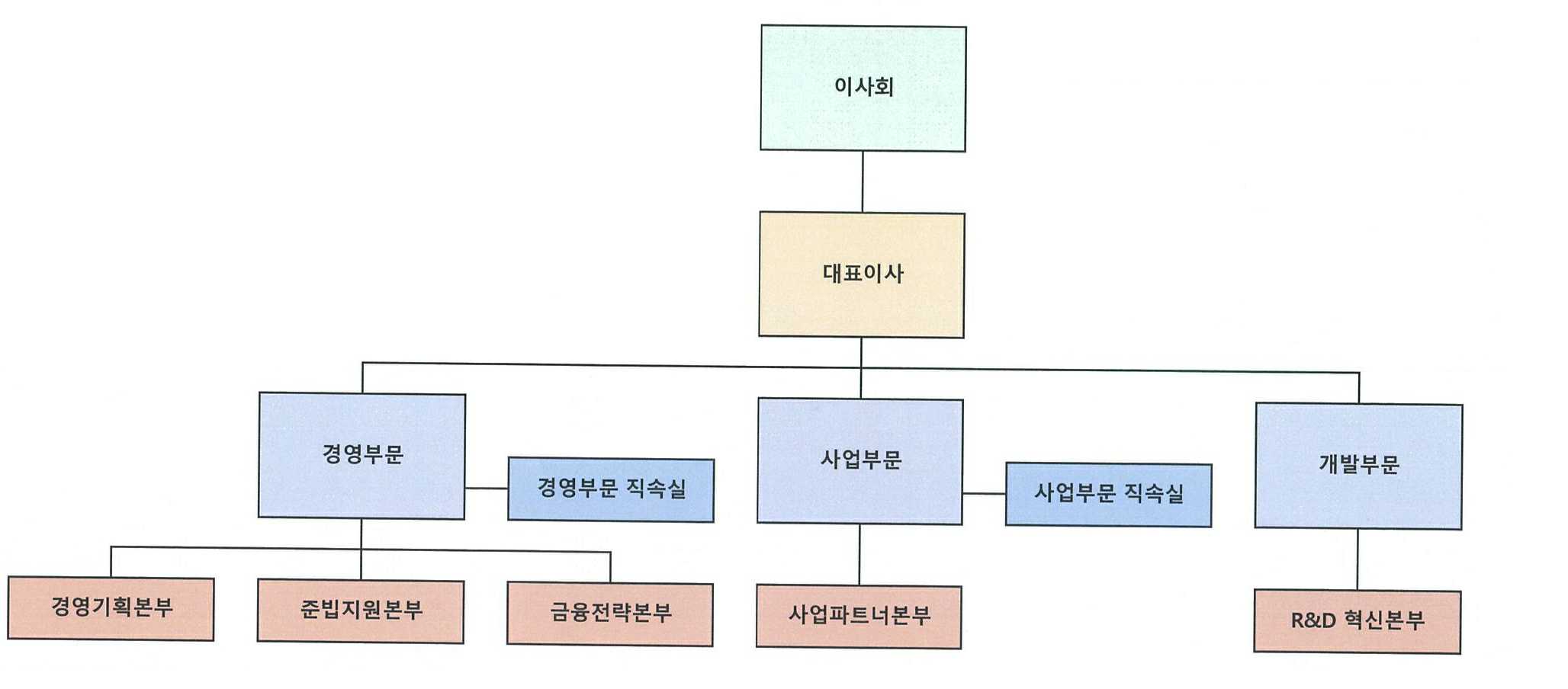 다날] 주주총회소집공고