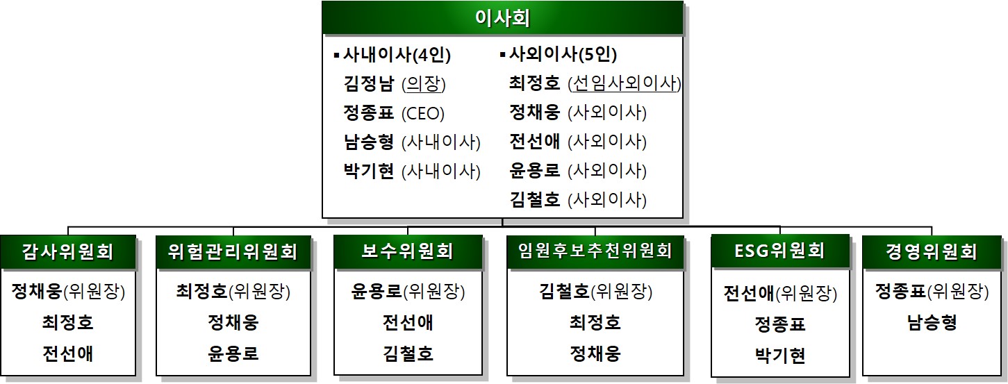 이미지: 제58기 구성안