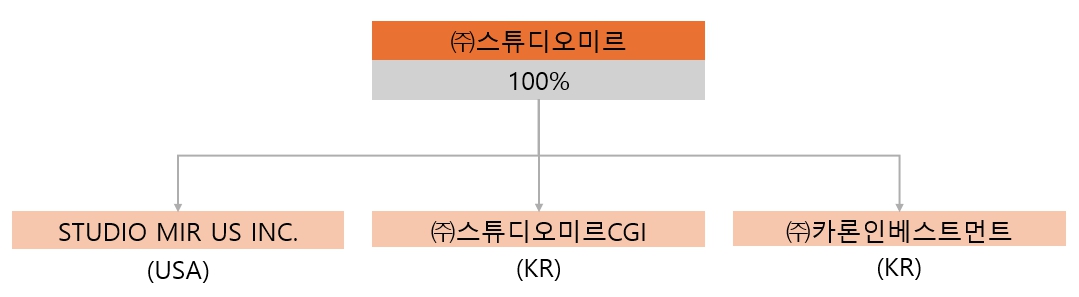 이미지: 계통도