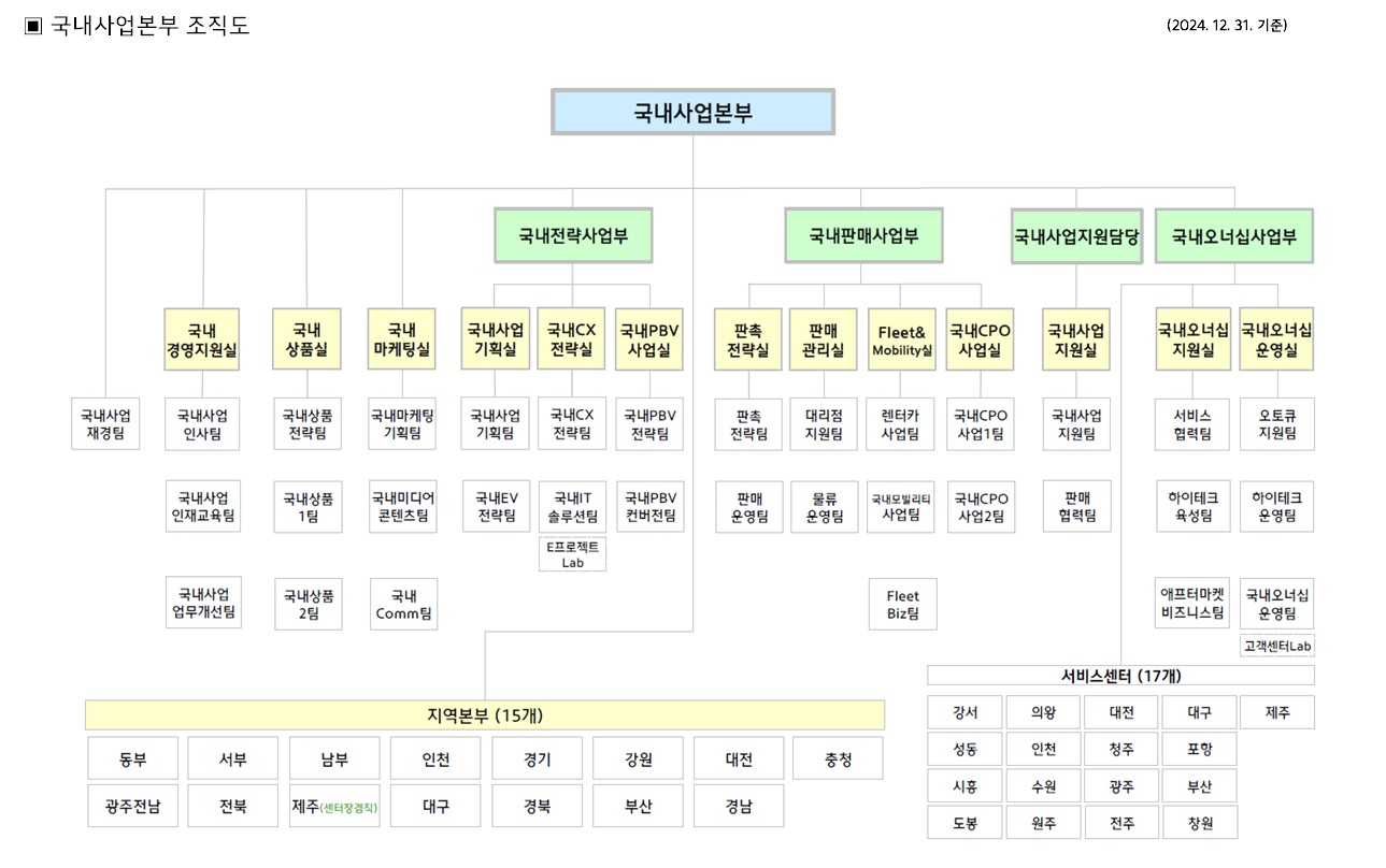 이미지: 국내사업본부 조직도_241231