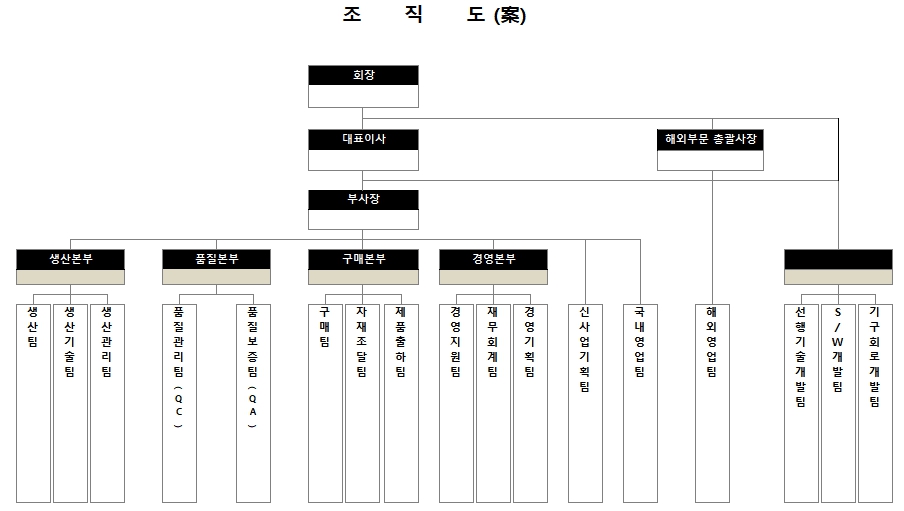 이미지: 조직도