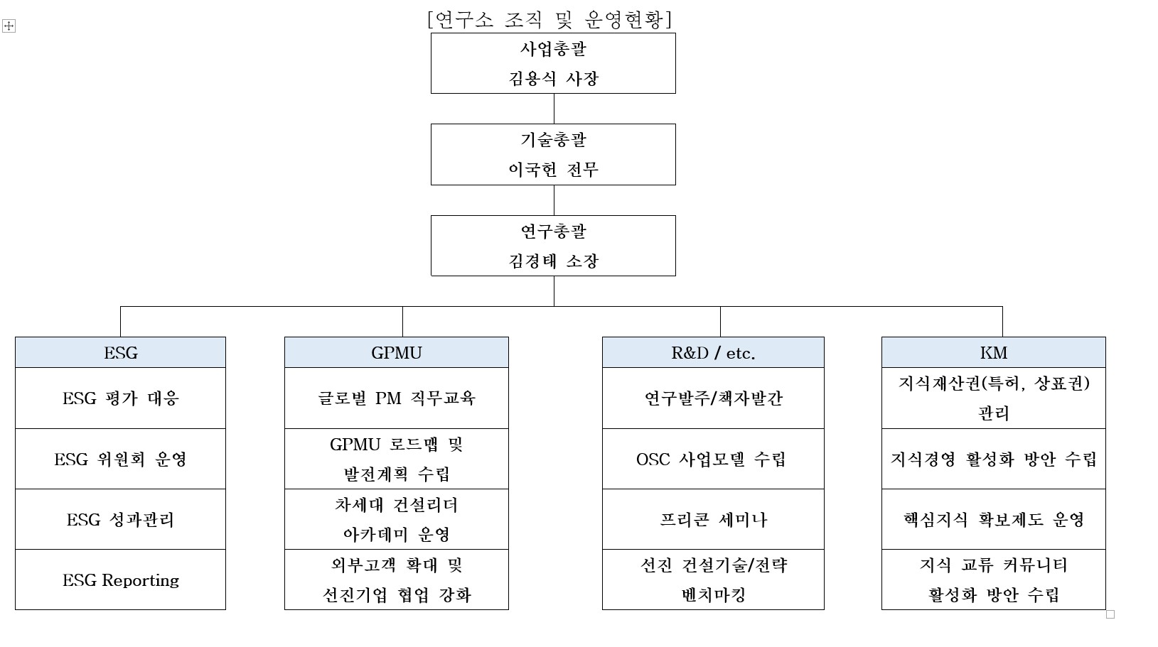 이미지: 연구소조직도