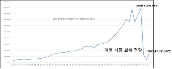 이미지: 방한 외국인 증가 추이