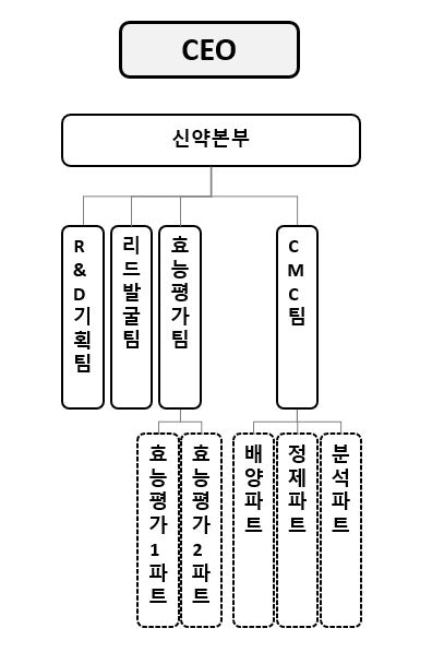이미지: 2024 연구소 조직도