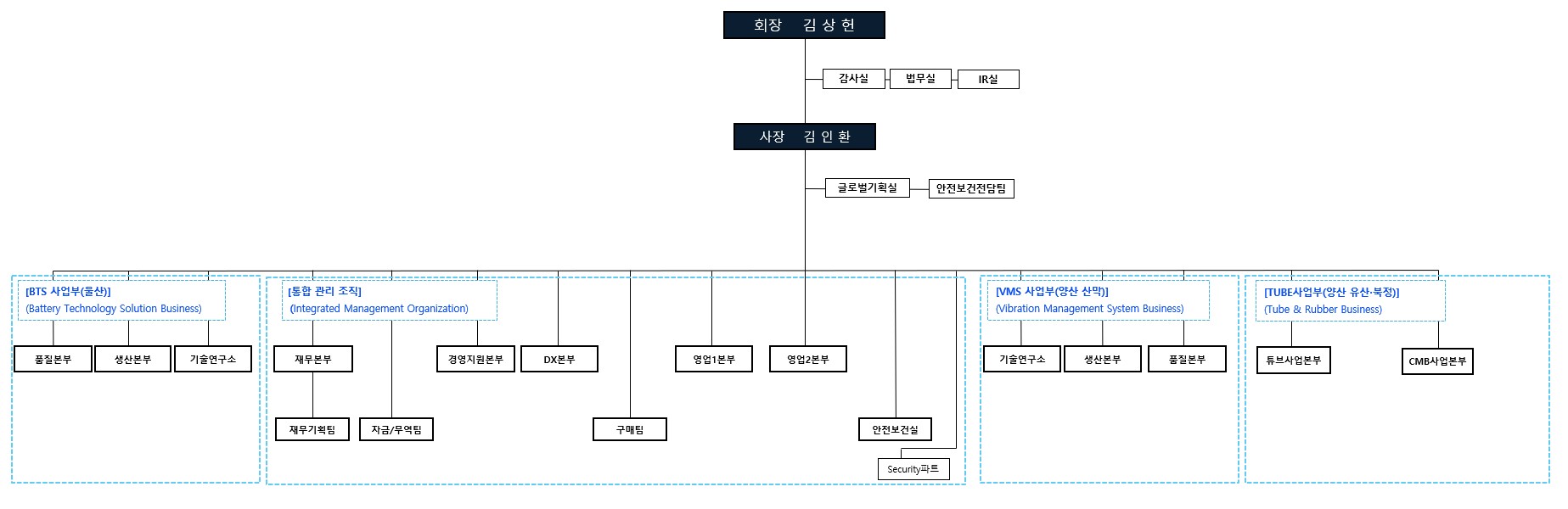 이미지: 조직도