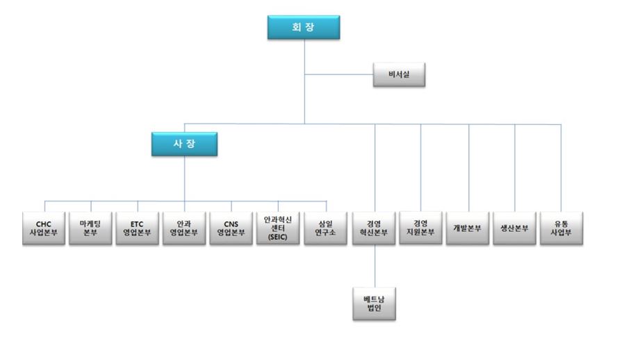 이미지: 제 72기 조직도