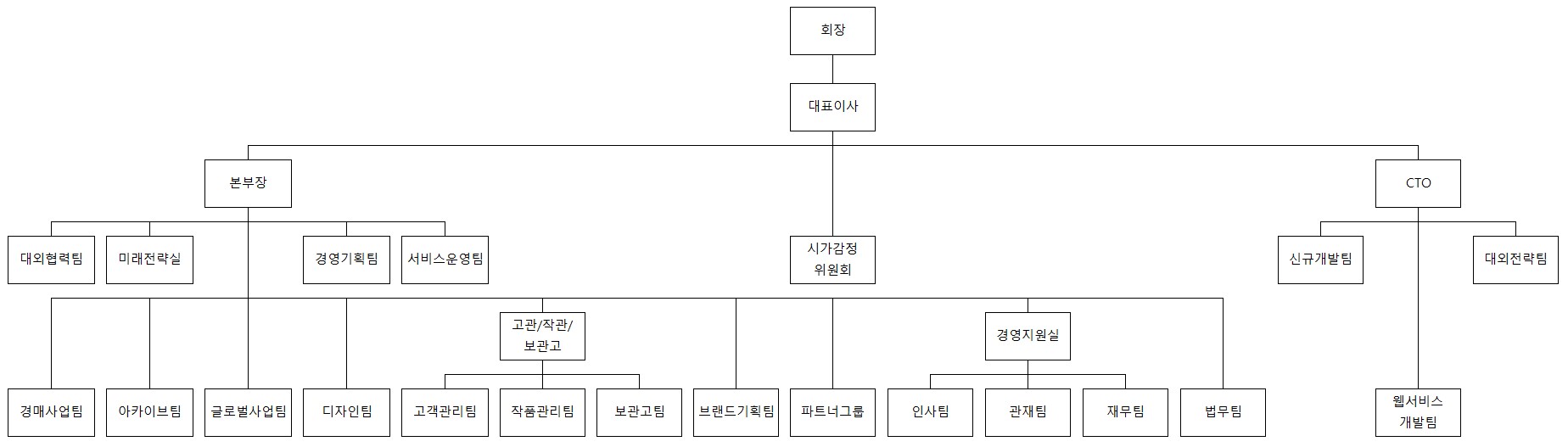 이미지: 조직도