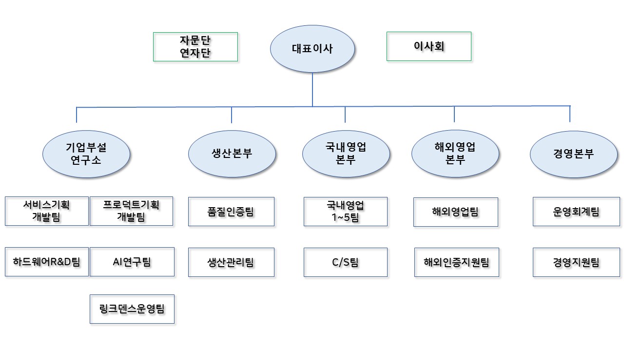 이미지: [아이오바이오_조직도_2025사업연도]