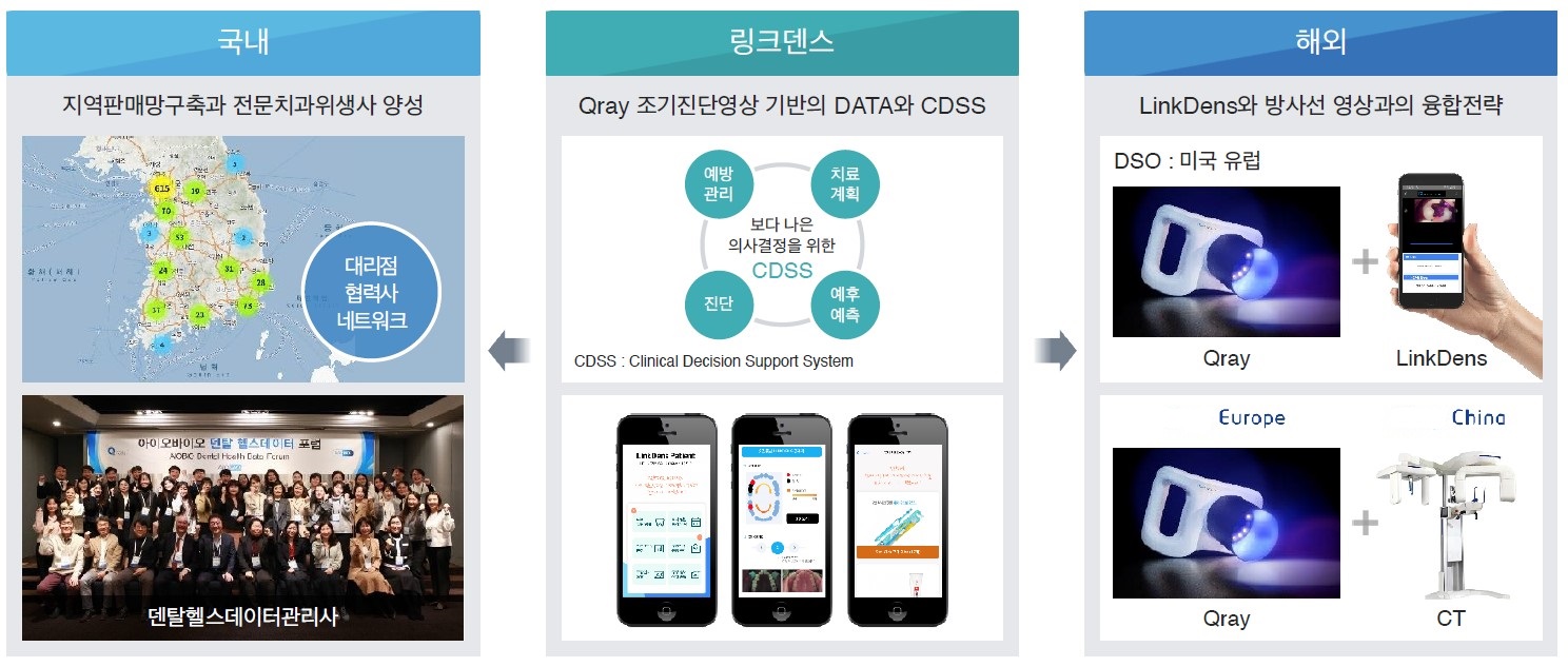 이미지: [국내외 영업마케팅 경로와 방법]