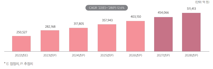 이미지: 데이터산업 시장 전망_2023