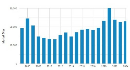 이미지: 미국 권리보험 시장 규모_2024