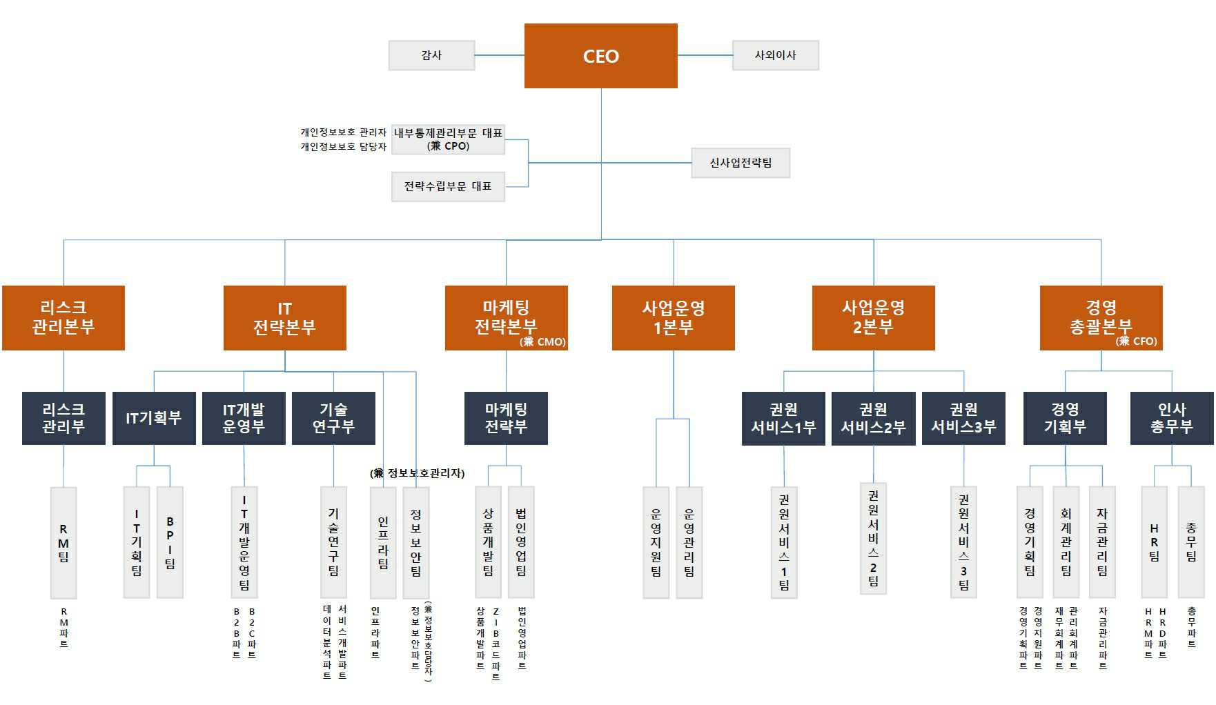 이미지: 조직도_241231