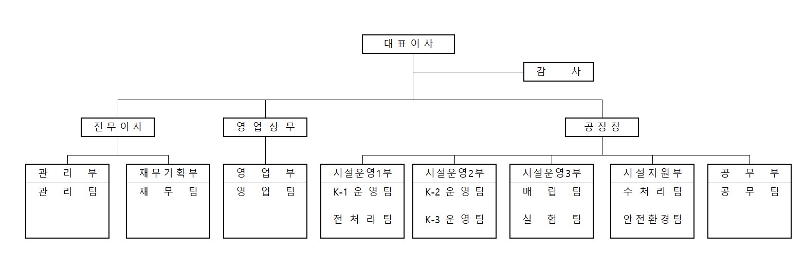 이미지: 2024 조직도