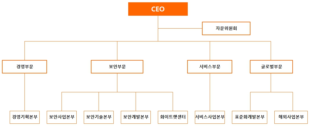 이미지: 조직도