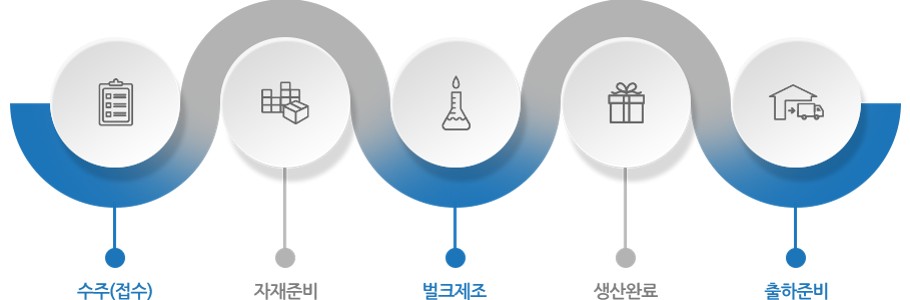 이미지: CEP